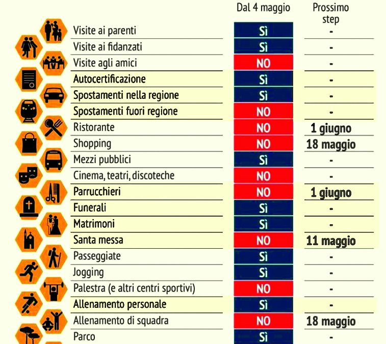 Coronavirus Fase 2, oggi si riparte: usiamo il buon senso