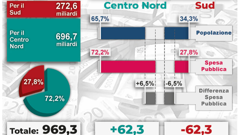 GLI STATI GENERALI POSSONO ABBATTERE LA GABBIA DEL CONTINUISMO POLITICO