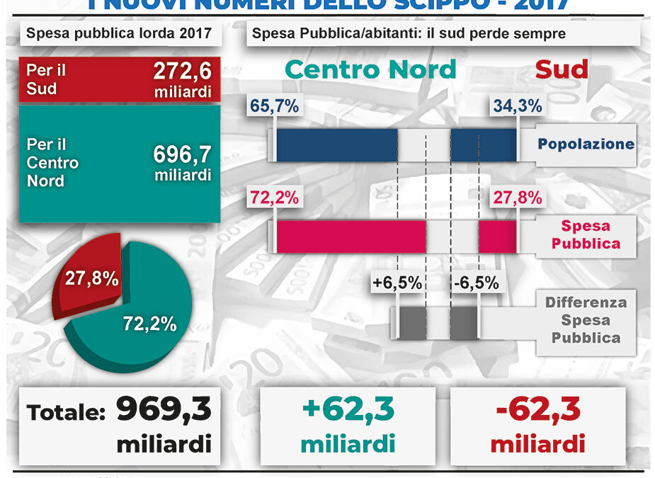 I nuovi numeri dello scippo