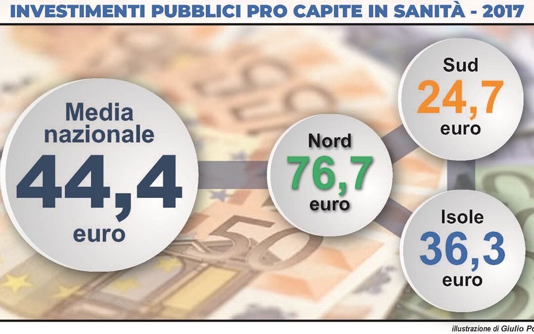 Investimenti pubblici pro capite nella sanità