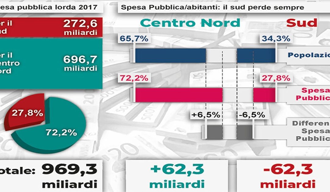 ISTRUZIONE, SANITÀ, AMBIENTE E TERRITORIO MA COME SI FA A PARLARE DI PARITÀ NORD-SUD