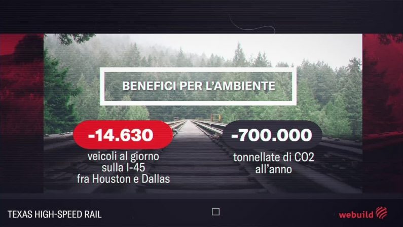 Webuild, contratto da 16 mld per l’alta velocità Dallas-Houston