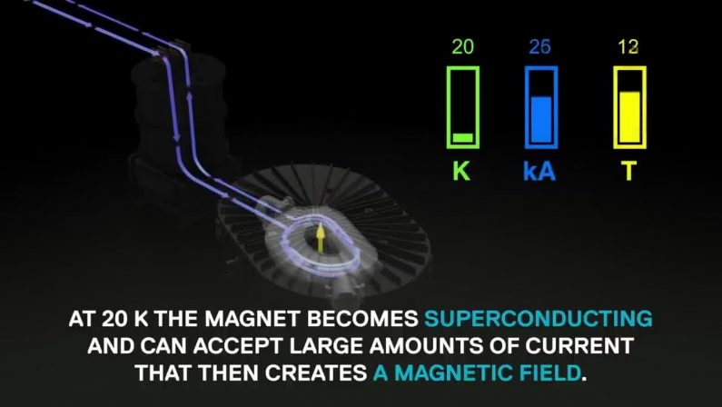 Energia pulita come dal Sole, riuscito test fusione magnetica