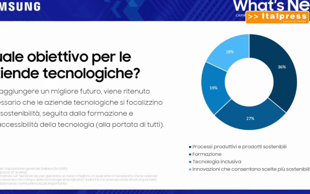 Per 6 italiani su 10 il digitale aiuta l’ambiente