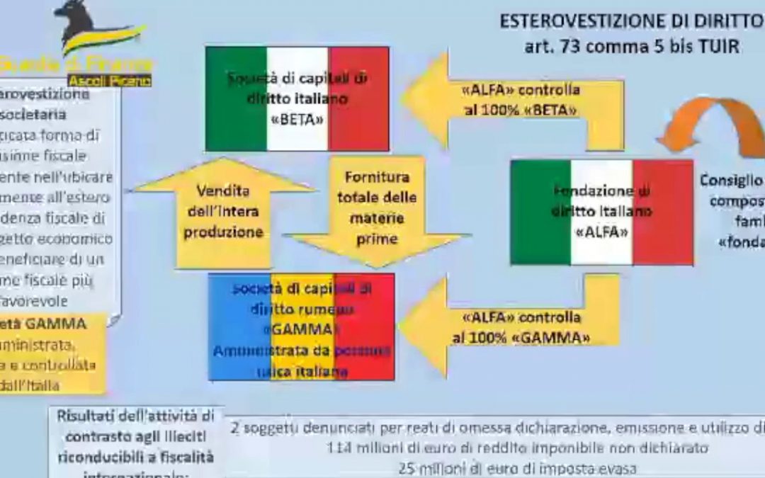 La Guardia di Finanza scopre una frode fiscale da 114 mln di euro