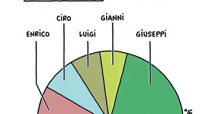 La sfogliatella di Marassi del 7 ottobre 2022