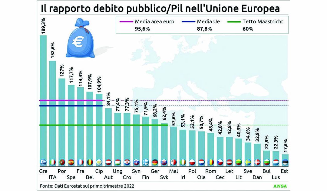 La procedura di infrazione nel 2024 è solo uno spauracchio