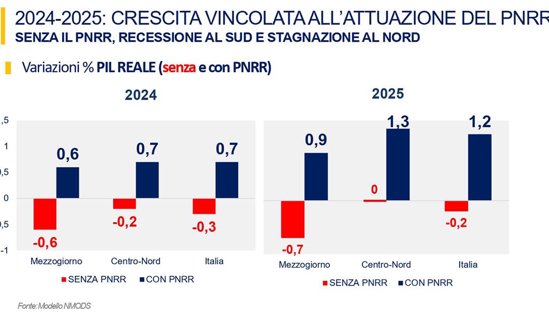 L’urgenza di un assetto federativo delle Regioni del Sud