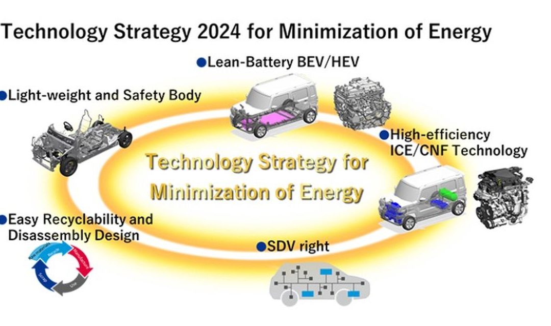 Suzuki annuncia la strategia tecnologica per i prossimi 10 anni