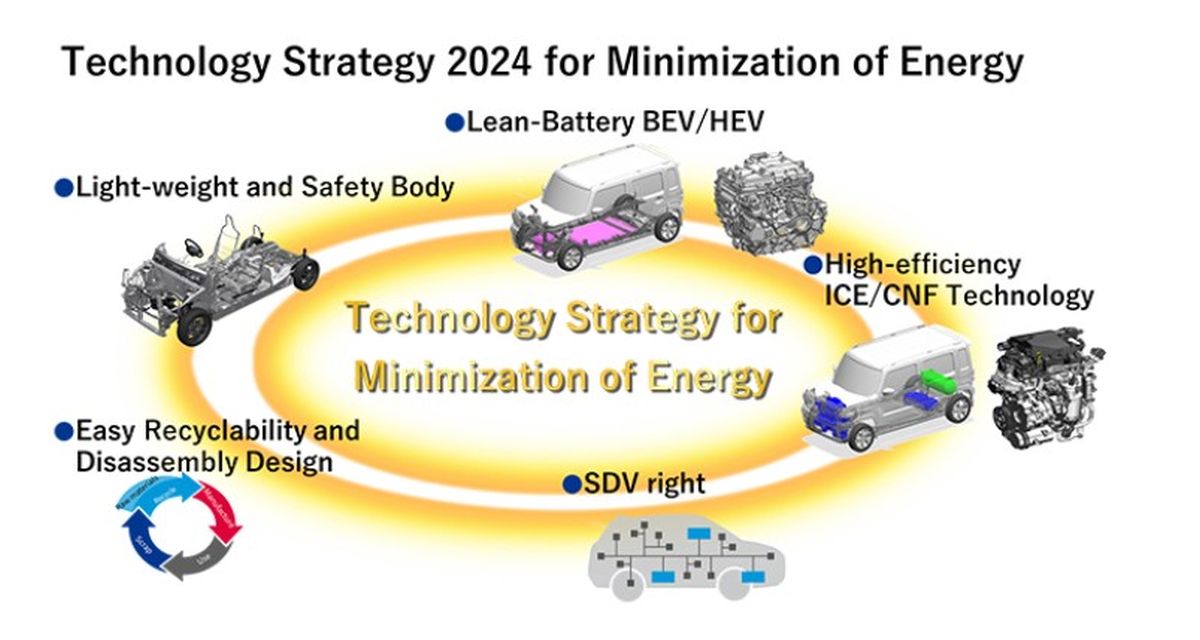 Suzuki annuncia la strategia tecnologica per i prossimi 10 anni