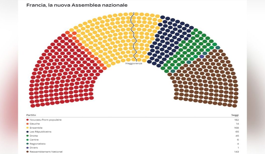 La Francia si è svegliata più italiana