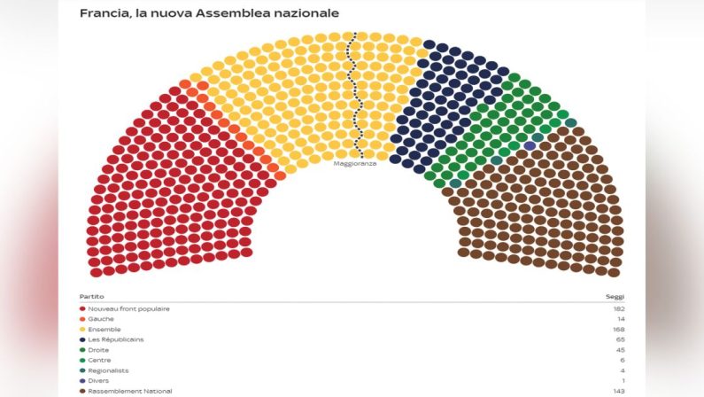 La Francia si è svegliata più italiana