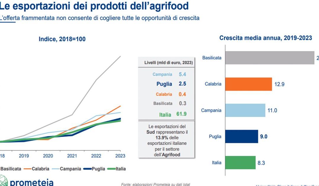 La situazione del settore dell’Agrifood nelle aree meridionali