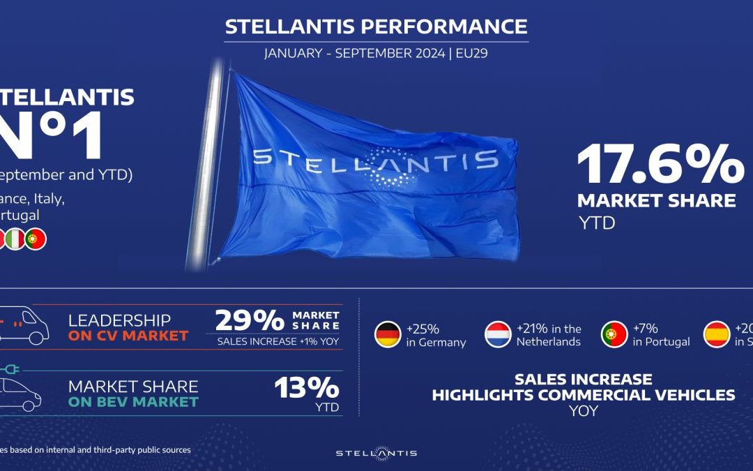 Stellantis chiude 3^ trimestre confermando 2^ posto classifica europea