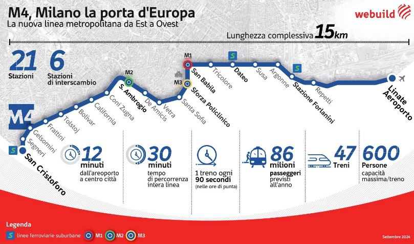 Milano, la M4 verso l’apertura di tutta la linea