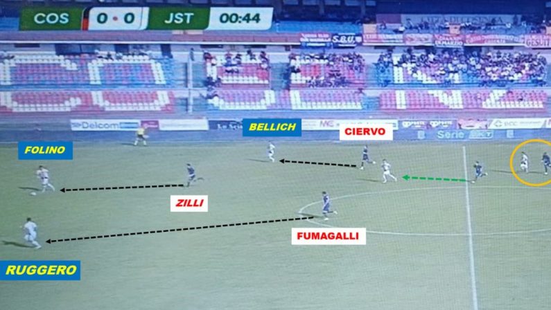 Serie B, l’analisi di Cosenza-Juve Stabia