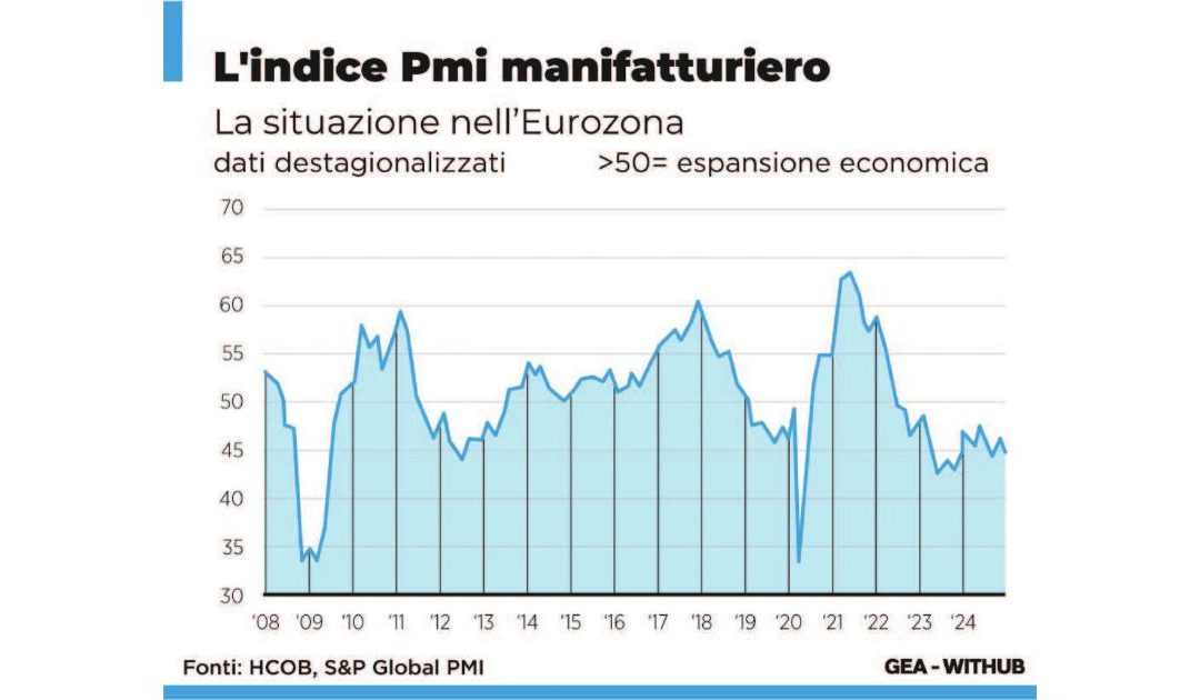 Venti di recessione sull’Europa