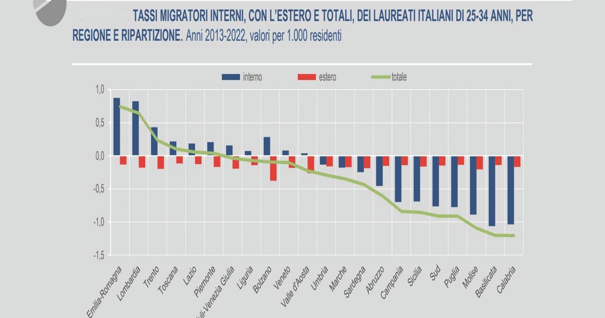 https://www.quotidianodelsud.it/wp-content/uploads/2024/11/questione-meridionale-capitale-umano.jpg