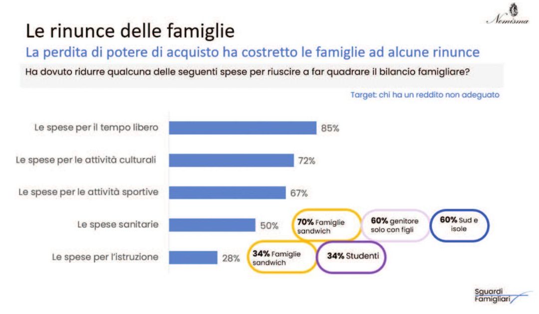 Famiglie, redditi inadeguati. E il Sud rinuncia a curarsi