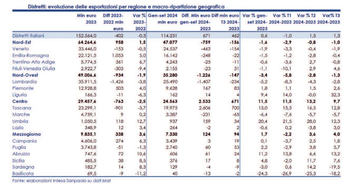 https://www.quotidianodelsud.it/wp-content/uploads/2025/01/export-agroalimentare-sud.jpg