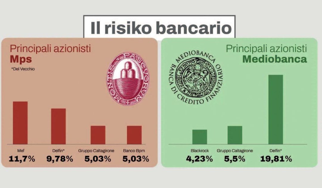 Terremoto nell’alta finanza Mps lancia l’assalto a Mediobanca